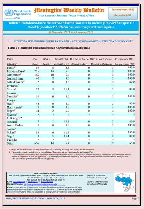 Meningitis weekly bulletin 30 November 2015 - 3 January 2016