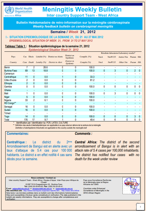 Meningitis Week 21, 21 - 27 May 2012
