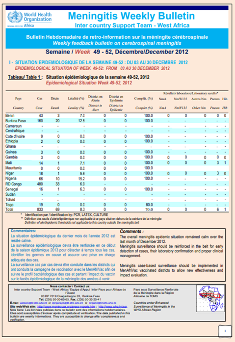 Meningitis Week 49-52, 3 - 30 December 2012