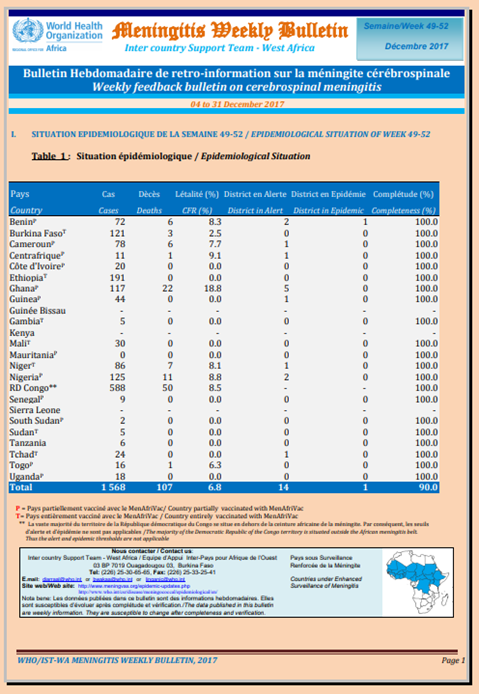 Meningitis weekly bulletin 4 - 31 December 2017