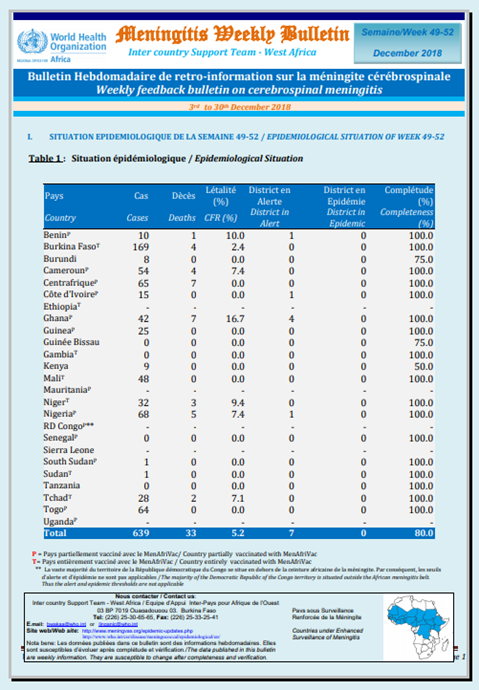 Meningitis weekly bulletin 3 - 30 December 2018