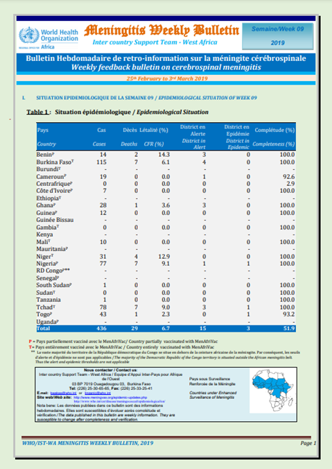 Meningitis weekly bulletin 25 Feb 2019-3 March 2019