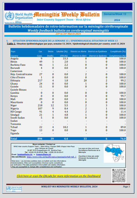 Meningitis Weekly bulletin 25 to 31 March 2024