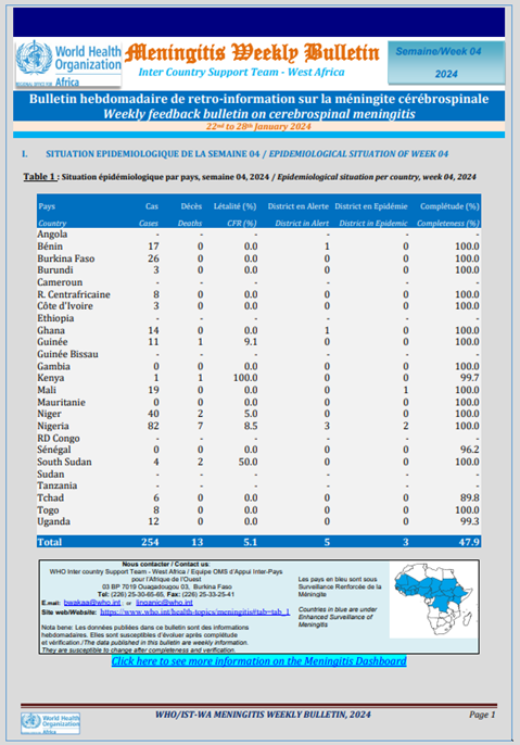 Meningitis Weekly bulletin 22 to 28 January 2024