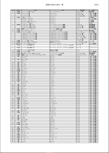 Japan: 基礎的医薬品対象品 (Japanese)