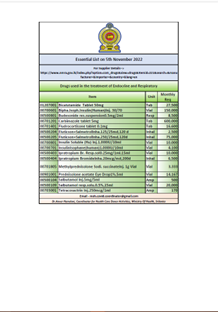 Sri Lanka: Essential List 2022 (English)