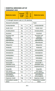 Zimbabwe: Essential Medicines List 2020 (English)