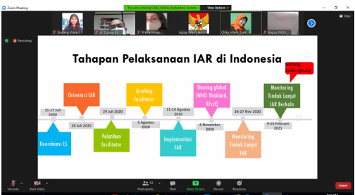 WHO facilitated a video conference to monitor the implementation of IAR recommendations (Credit: Endang Wulandari/WHO