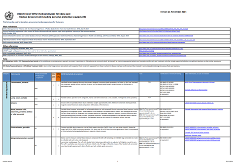 List of medical devices for Ebola care