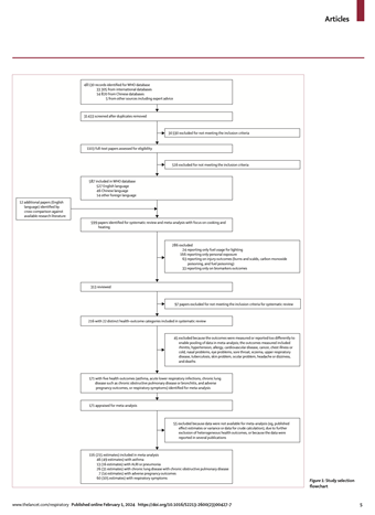 estimated health effects