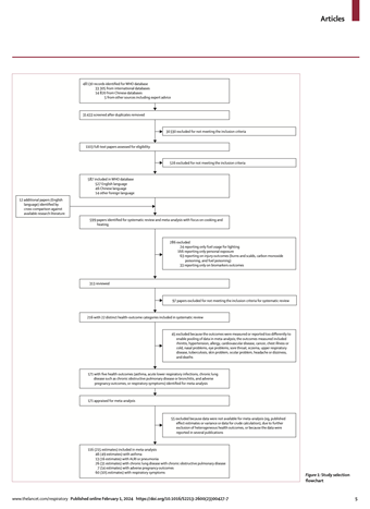 Health Effects of Liquid and Gaseous Fuels Database