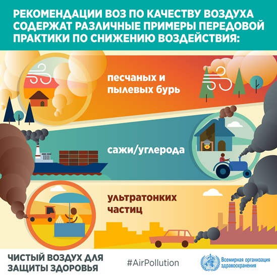 Рекомендации ВОЗ по качеству воздуха на 2021 год
