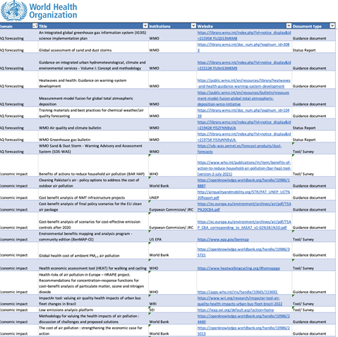 Repository of guidance documents and tools for air quality management systems