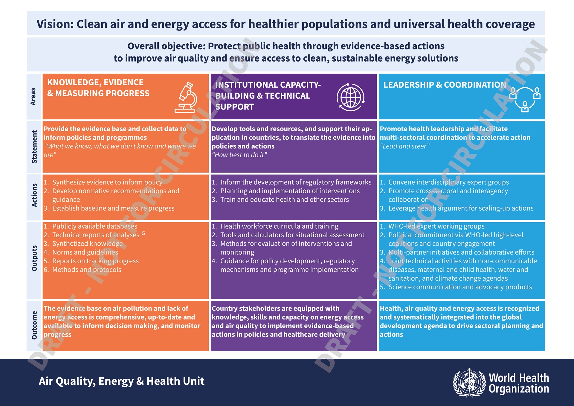 Vision_Clean Air_Energy Access_Draft vision_AQEH