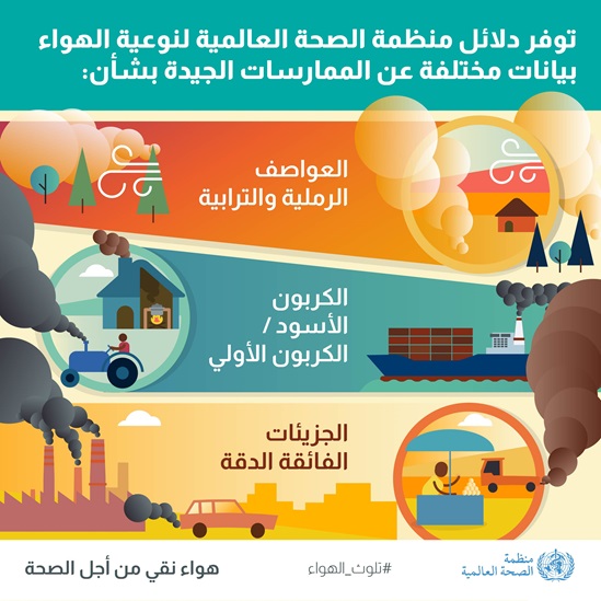 إرشادات جودة الهواء الصادرة عن منظمة الصحة العالمية 2021