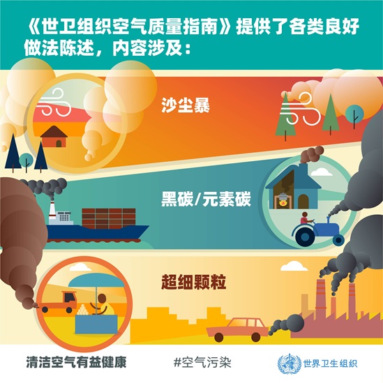世界衛生組織 2021 年空氣質量指南