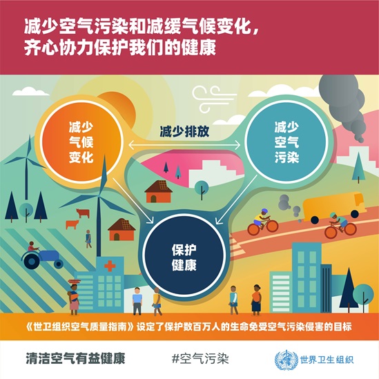 世界衛生組織 2021 年空氣質量指南