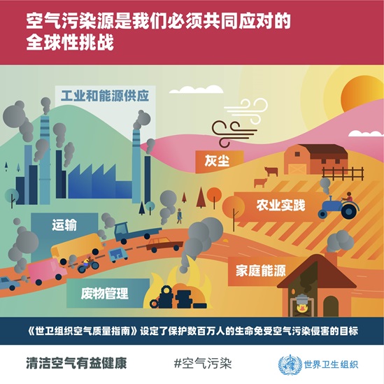 世界衛生組織 2021 年空氣質量指南