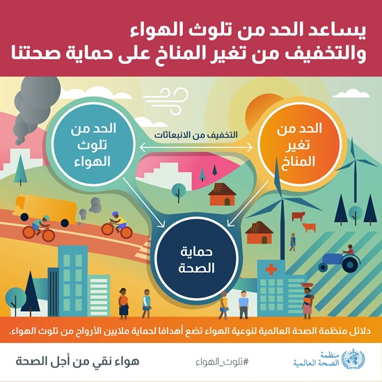 إرشادات جودة الهواء الصادرة عن منظمة الصحة العالمية 2021