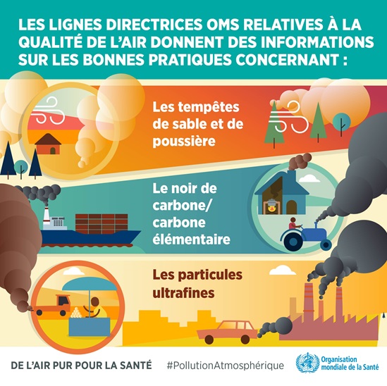 Les Lignes Directrices OMS Relatives À la Qualité de L'Air 2021