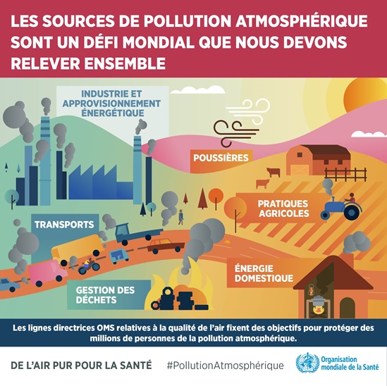 Les Sources de Pollution Atmosphérique