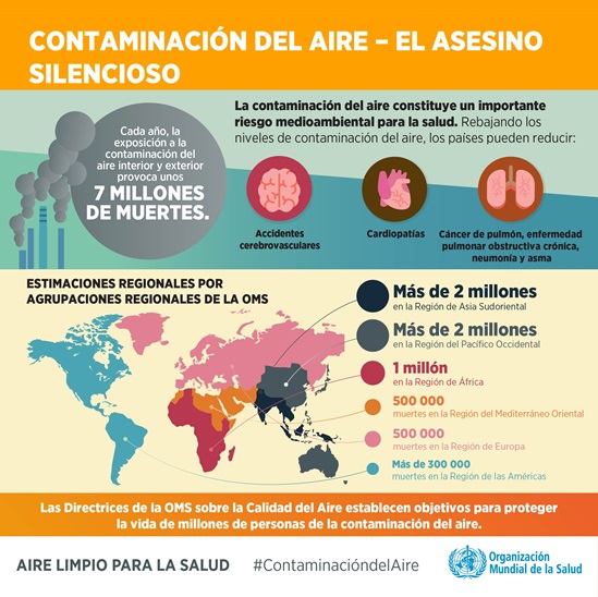Contaminación del Aire