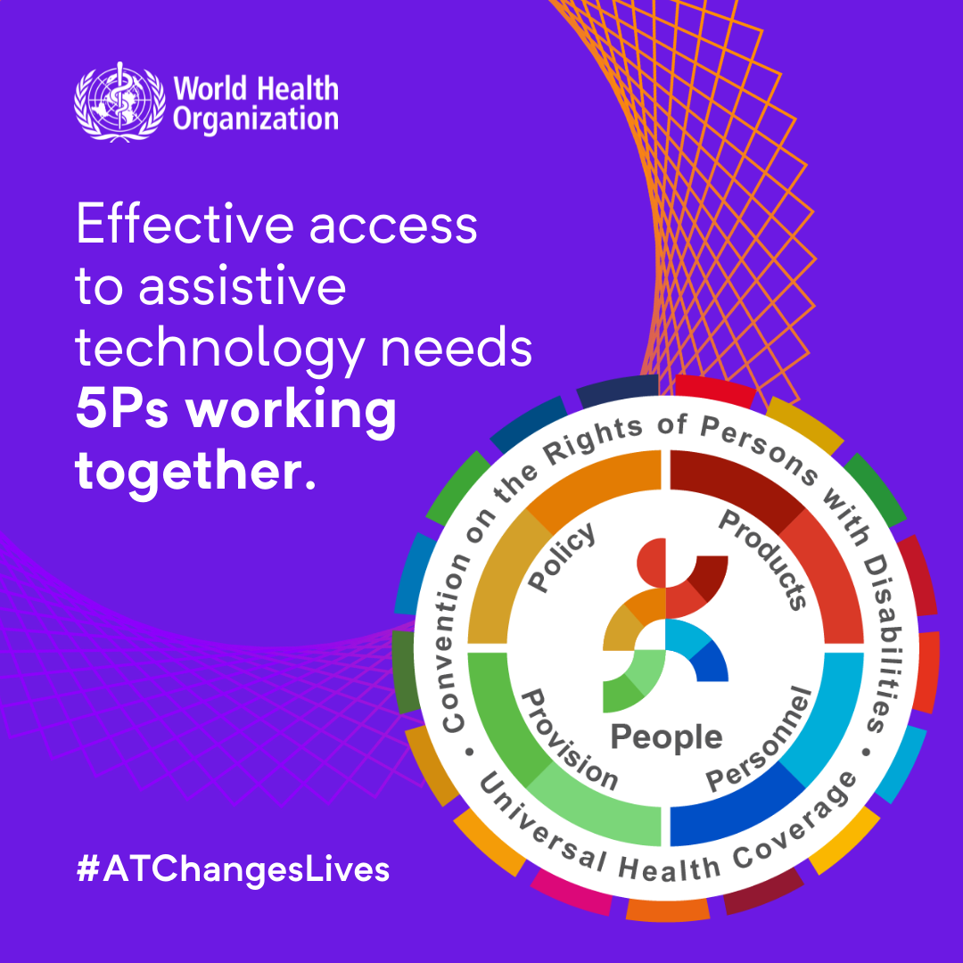 04+Key+message+ The 5P Assistive technology model with people at the centre, surrounded by policy, products, provision and personnel. This is further surrounded by the convention on the rights of persons with disabilities and universal health coverage.