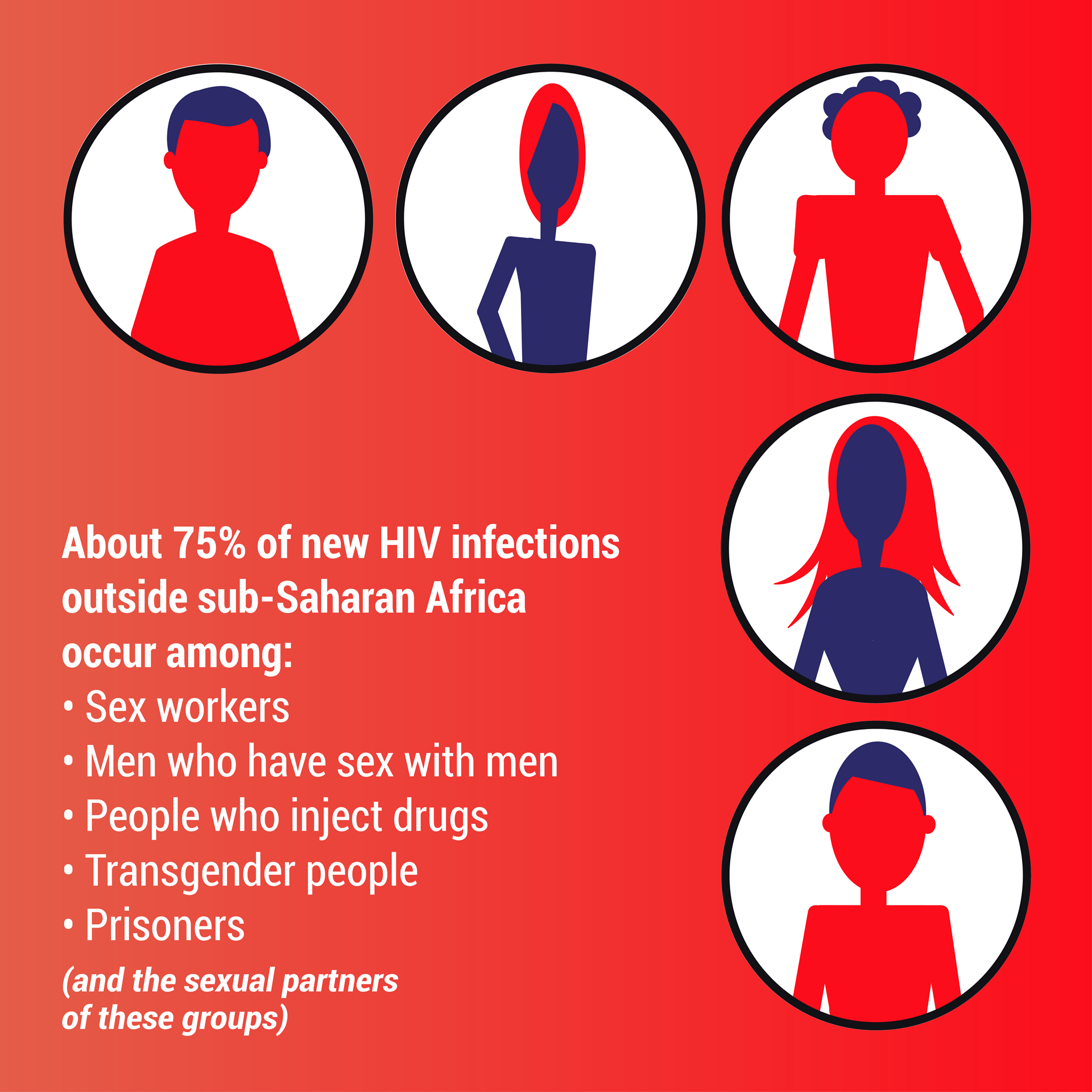 HIV awareness-risk-EN HIV awareness-risk-EN