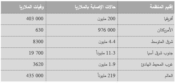 malaria-burden-by-who-region-2017-ar