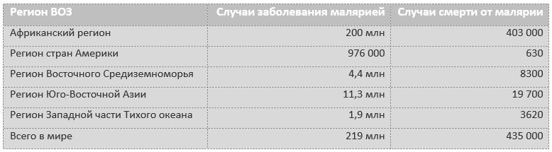 malaria-burden-by-who-region-2017-ru