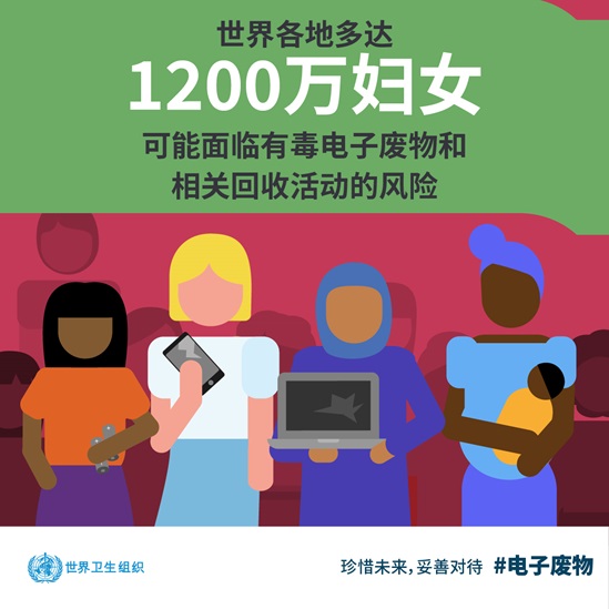 世界各地多达 ����万妇女 可能面临有毒电子废物和 相关回收活动的风险