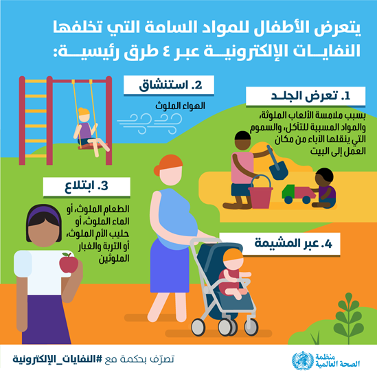 infographic: Children are exposed to e-waste toxicants through 4 major pathways