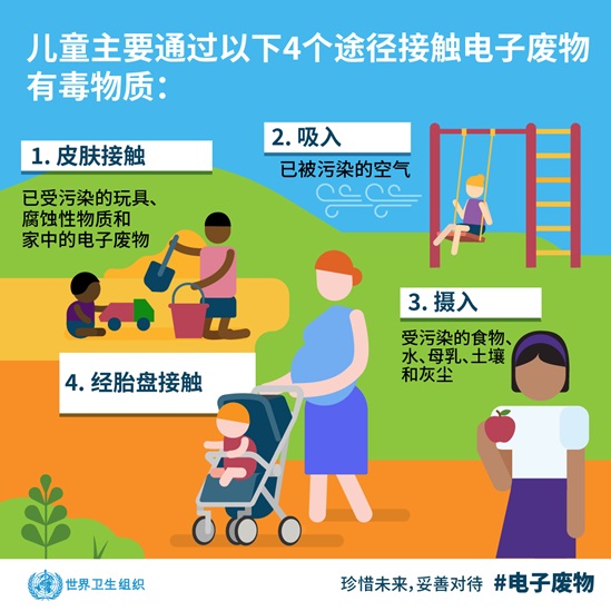Children are exposed to e-waste toxicants through 4 major pathways