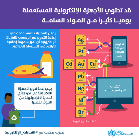 Many toxic substances are found in everyday electronics