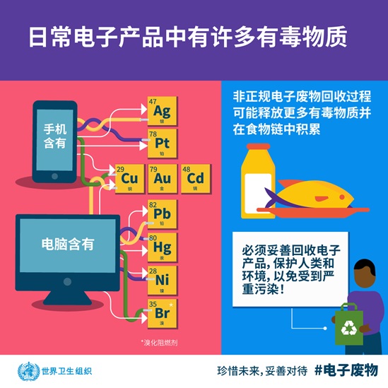 Many toxic substances are found in everyday electronics