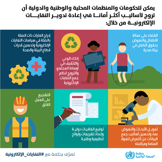 Local, national and international governments