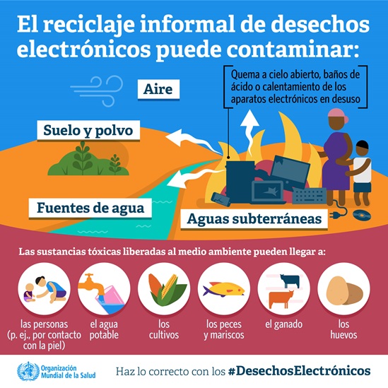 El reciclaje informal de desechos electrónicos puede contaminar :
