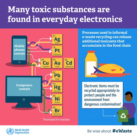 Infographic: Many toxic substances are found in everyday electronics