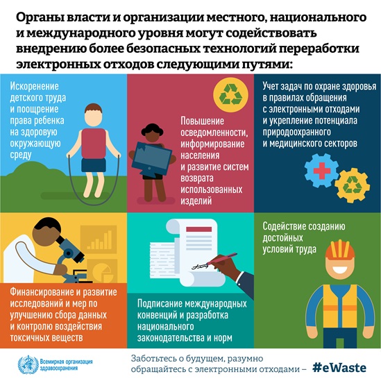 Local, national and international governments...