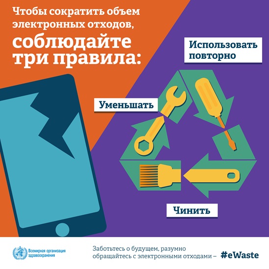To limit your e-waste, Follow the 3Rs