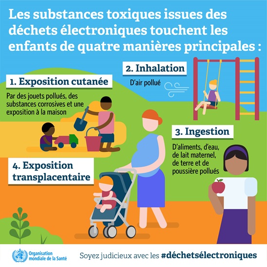 Les substances toxiques issues des déchets électroniques touchent les enfants...