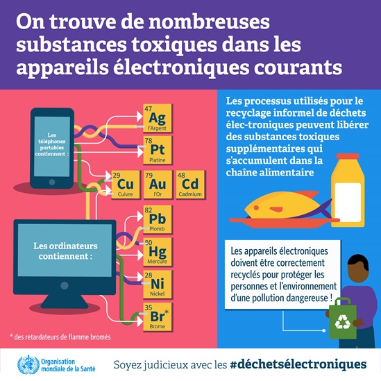 On trouve de nombreuses substances toxiques dans les appareils électroniques courants