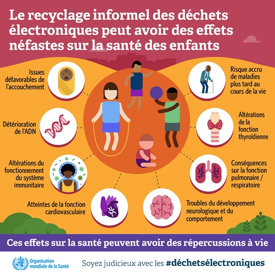 Le recyclage informel des déchets électroniques peut avoir des effets néfastes sur la santé des enfants