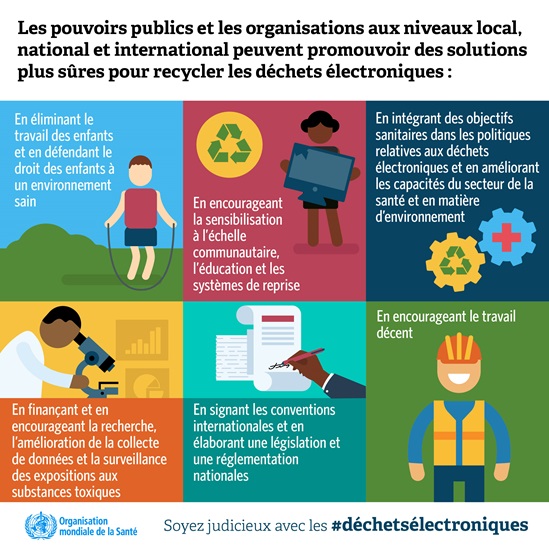 Les pouvoirs publics et les organisations aux niveaux local, national et international peuvent...