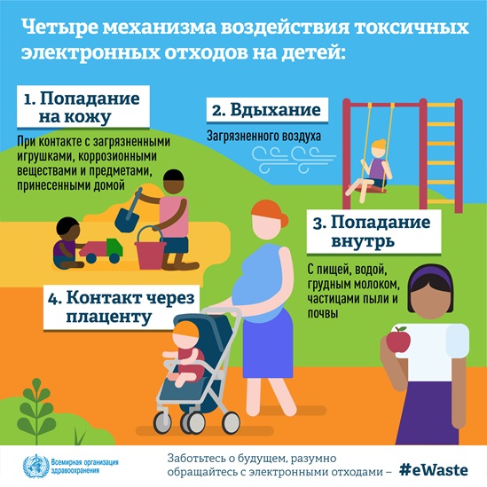 Children are exposed to e-waste toxicants through 4 major pathways