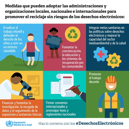 Medidas que pueden adoptar las administraciones y organizaciones locales, nacionales e internationales...