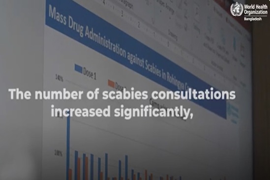 Mass Drug Administration (MDA)