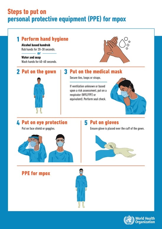 Poster explaining how to put on PPE for mpox