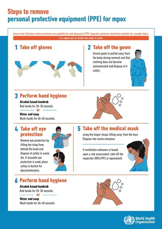 Poster explaining how to remove PPE for mpox