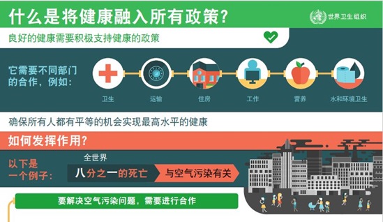 Infographic